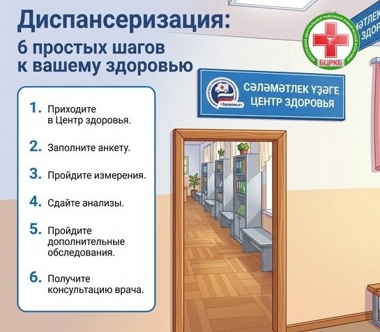 Почему важно проходить своевременную диспансеризацию: разберём на примере одного из пациентов