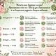 В женской консультации Белорецкой ЦРКБ для Вас работает «Школа для беременных и по вопросам грудного вскармливания»